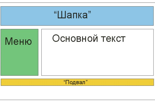 Ссылки на кракен com