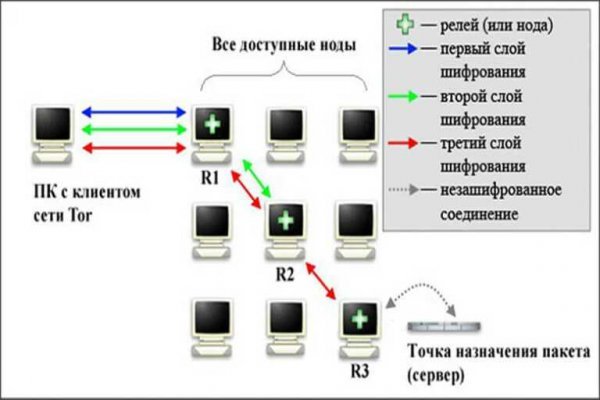 Кракен маркетплейс в россии